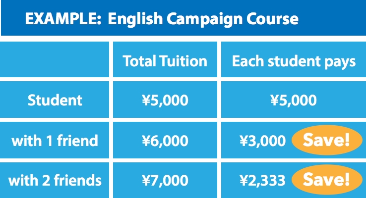 Campaign Course Tuition: One student pays ¥4900 per lesson. With one friend, each student pays ¥2900 per lesson. With two friends, each student pays ¥2300 per lesson.